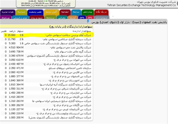 چرا وزارت بهداشت از سهم هزار میلیاردی خود در پالایشگاه نفت اصفهان حرفی نمیزند؟ چرا وزارت بهداشت از سهم هزار میلیاردی خود در پالایشگاه نفت اصفهان حرفی نمیزند؟