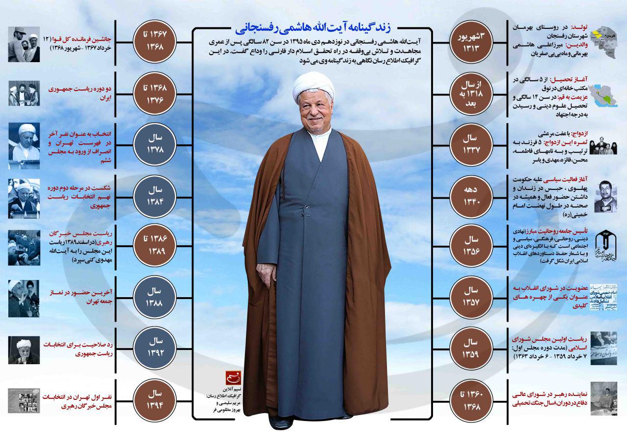 مروری بر فعالیت‌های سیاسی رفسنجانی +اینفوگرافی