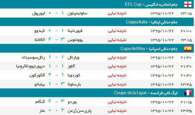 عکس/ نتایج کامل شب گذشته فوتبال در اروپا