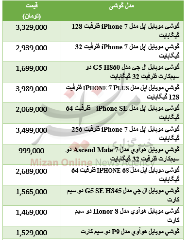 جدول/ قیمت گوشی‌های مناسب برای بازی