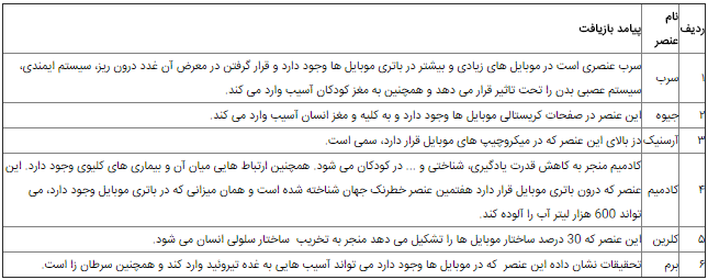 عواقب مرگبار بازیافت نکردن موبایل +جدول