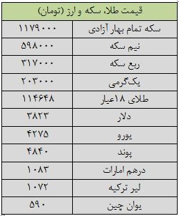 قیمت‌ها فرو ریخت +جدول