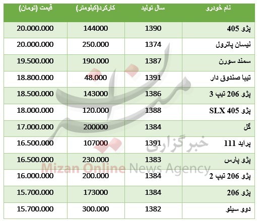 با 20 میلیون چه خودرویی می‌توان خرید؟ +جدول