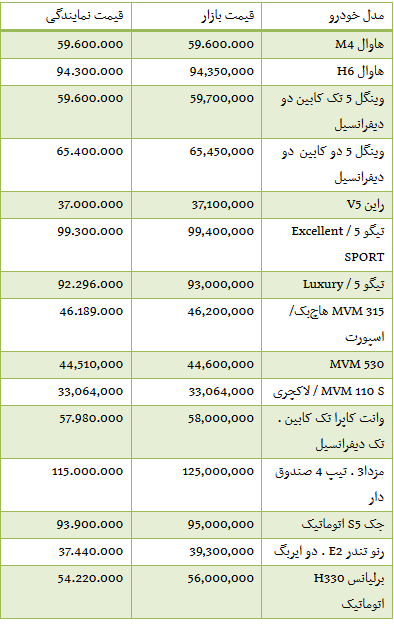 قیمت برخی خودروهای داخلی در بازار +جدول