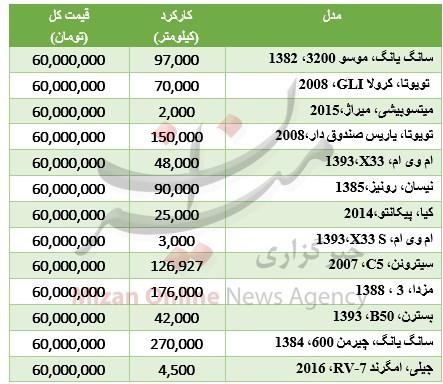 جدول/ قیمت خودروهای دست دوم ۶۰ میلیونی