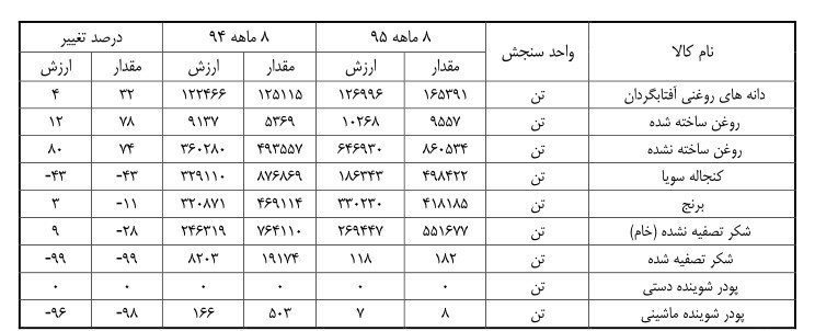 رشد نجومی ۹۹۰۰ درصدی ثبتسفارش رشد نجومی ۹۹۰۰ درصدی ثبتسفارش
