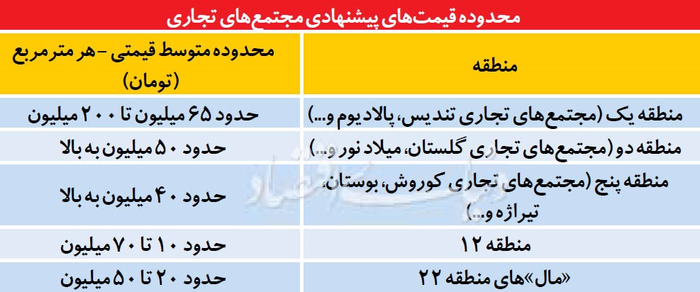 جدول/ تفاوت قیمت مغازه در مجتمع های تجاری در تهران