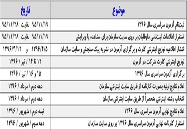 جزئیات زمانبندی آزمون سراسری ۹۶اعلام شد+جدول جزئیات زمانبندی آزمون سراسری ۹۶اعلام شد+جدول
