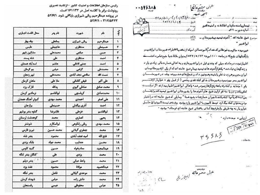 علمای انقلابی به کدام شهرها تبعید می شدند؟ +جدول علمای انقلابی به کدام شهرها تبعید می شدند؟ +جدول