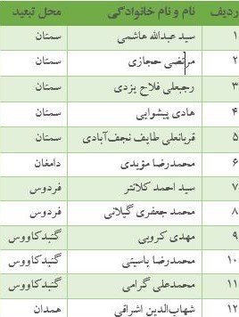 علمای انقلابی به کدام شهرها تبعید می شدند؟ +جدول علمای انقلابی به کدام شهرها تبعید می شدند؟ +جدول