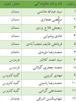 علمای انقلابی به کدام شهرها تبعید می شدند؟ +جدول