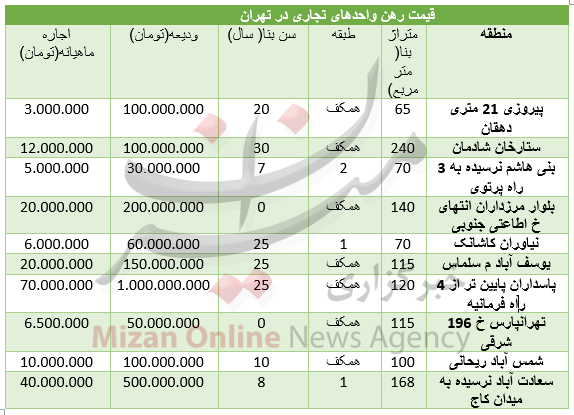 جدول/ قیمت اجاره واحدهای تجاری در تهران
