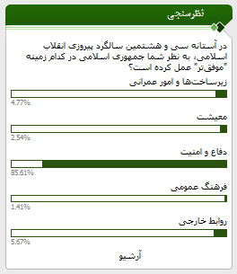 نتایج نظرسنجی صراط نیوز/ چرا مردم به توان دفاعی کشور اطمینان دارند؟ نتایج نظرسنجی صراط نیوز/ چرا مردم به توان دفاعی کشور اطمینان دارند؟
