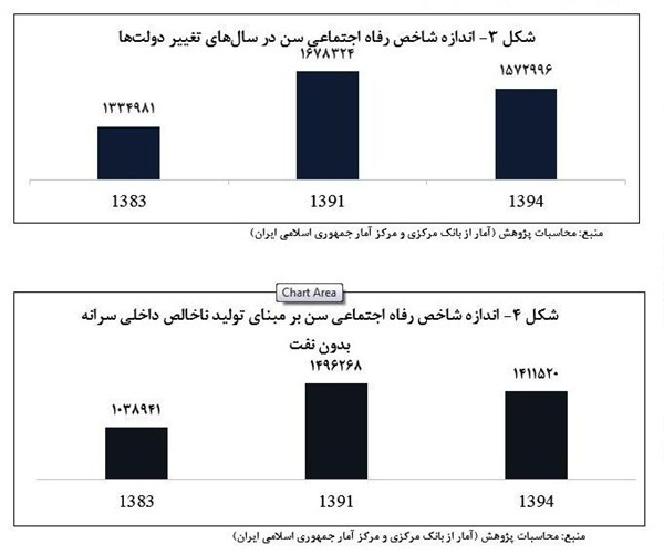 اوضاع وخیم ضریب جینی در دولت یازدهم +جدول اوضاع وخیم ضریب جینی در دولت یازدهم +جدول