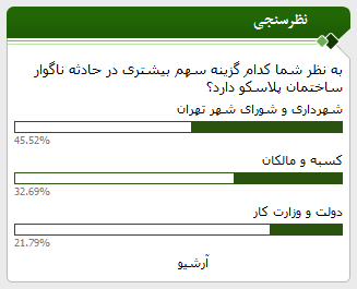 نتیجه نظرسنجی صراط/ تقصیر شهرداری بیش از سایرین است نتیجه نظرسنجی صراط/ تقصیر شهرداری بیش از سایرین است