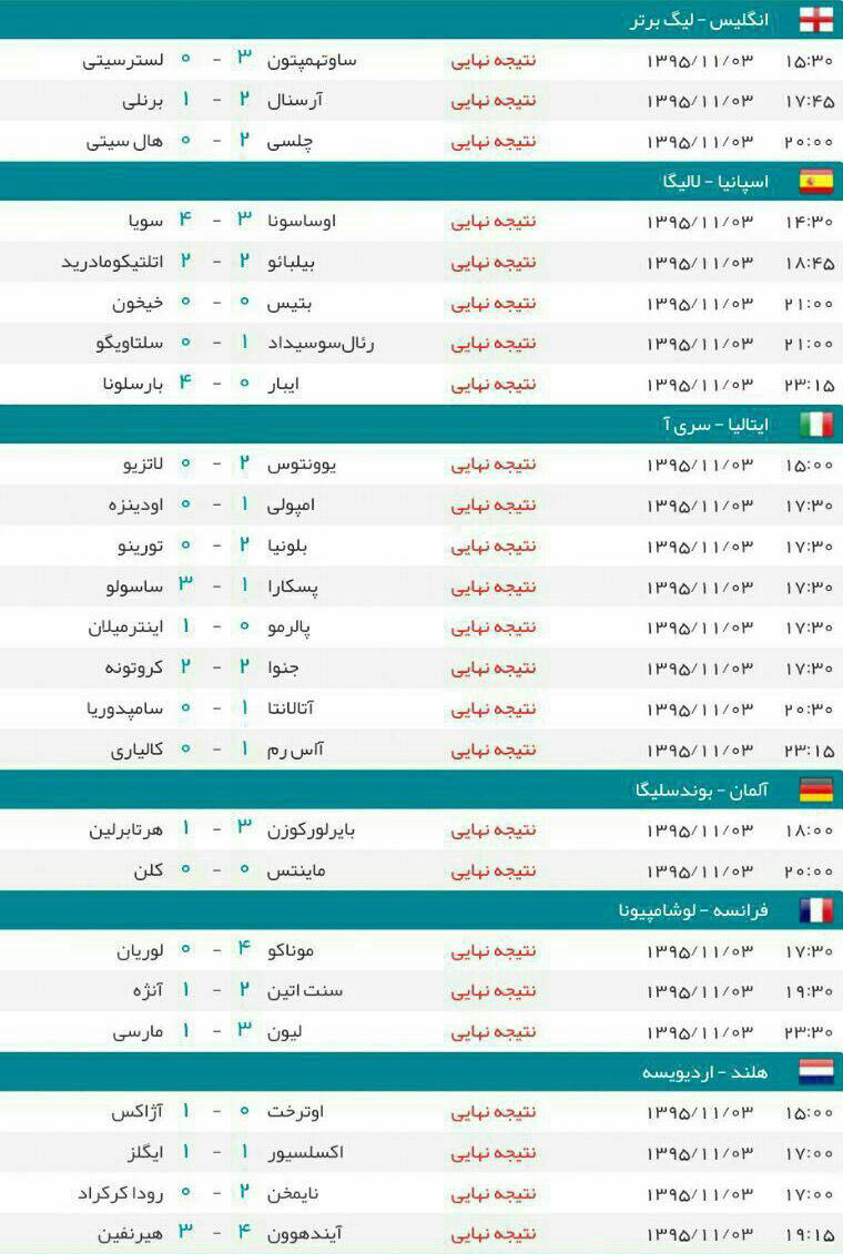 عکس/ نتایج کامل یکشنبه شب فوتبال در اروپا