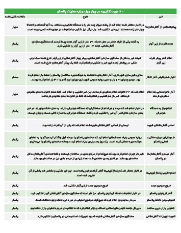 همه تکذیب‌های فاجعه پلاسکو و دلایل آن +جدول