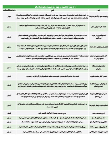 همه تکذیب‌های فاجعه پلاسکو و دلایل آن +جدول