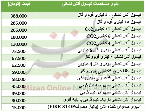 جدول/ هزینه خرید یک کپسول آتش نشانی جدول/ هزینه خرید یک کپسول آتش نشانی