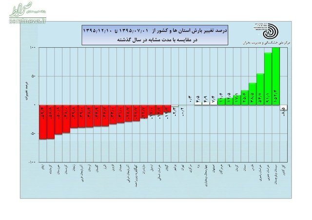 آخرین وضعیت دمایی و بارشی کشور +نمودار