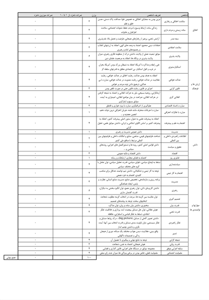 رهپویان به کاندیداها نمره می‌دهد +جدول ارزشیابی