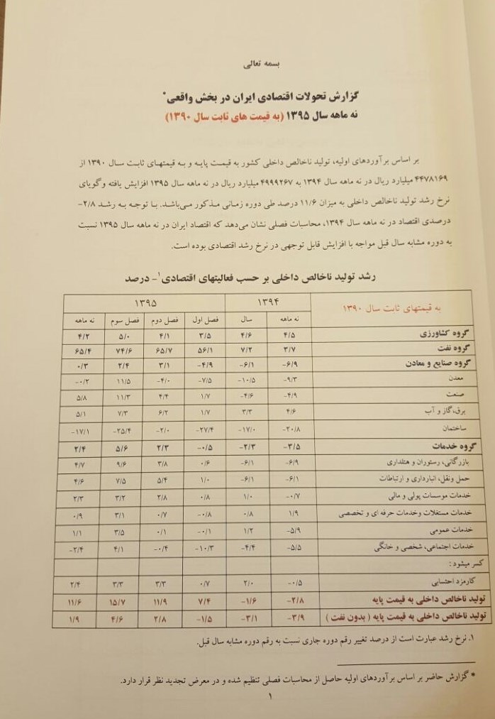 جزئیات نرخ رشد اقتصادی ۹ ماهه امسال +جدول