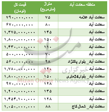 جدول/ قیمت آپارتمان در منطقه سعادت‌آباد
