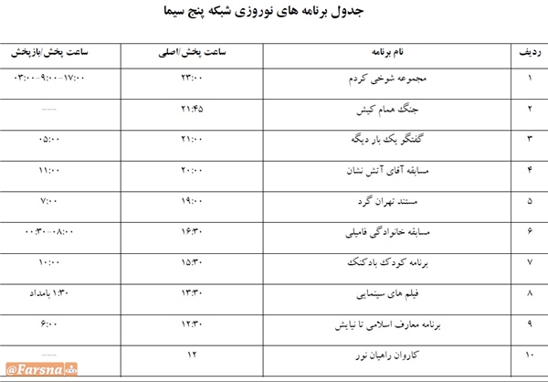 همه برنامه‌های شبکه پنج در نوروز +جدول