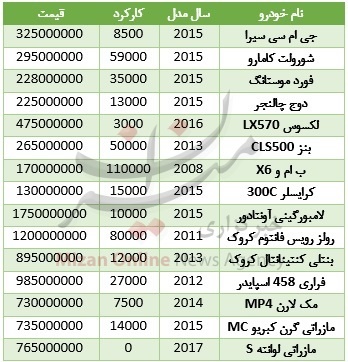 خودروهای گذرموقت با چه قیمتی دست به دست می‌شوند؟