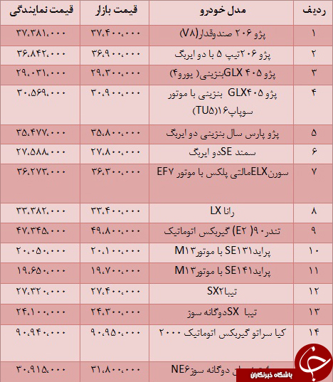 جدول/ قیمت روز انواع خودروهای داخلی
