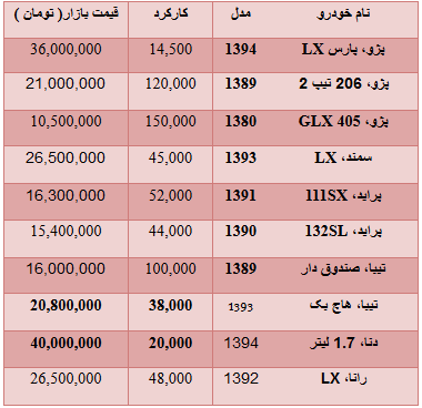 جدول/ قیمت خودروهای دست‌دوم داخلی