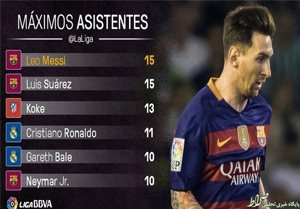 عکس/ آقای پاس گل لالیگا