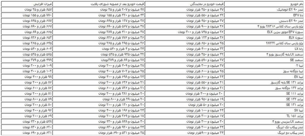 گرانی دوباره خودرو کلید خورد