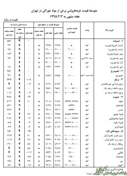 گوشت گوسفند و مرغ گران شد+جدول