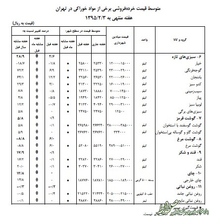 گوشت گوسفند و مرغ گران شد+جدول