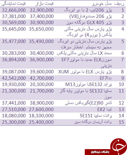 جدول/ قیمت روز انواع خودروهای داخلی