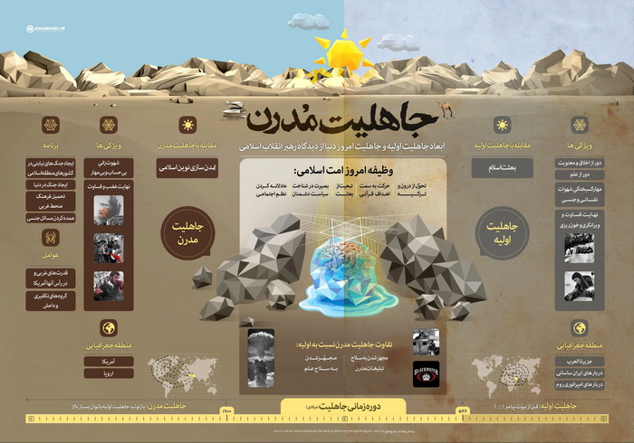 اینفوگرافی/ جاهلیت مدرن اینفوگرافی/ جاهلیت مدرن