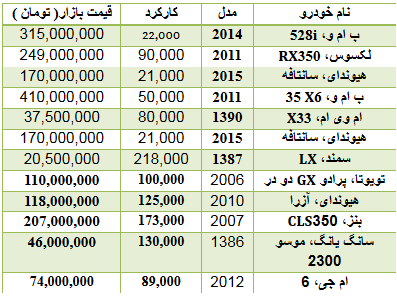 جدول/ قیمت انواع خودرو دست دوم