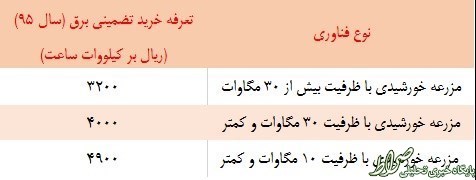قیمت جدید خرید برق اعلام شد +جدول