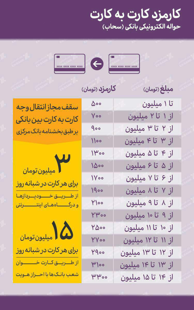 جدول/ کارمزد کارت به کارت