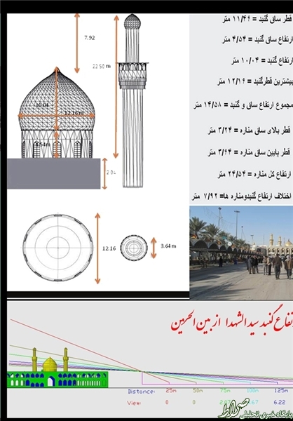 طرح جدید بارگاه سیدالشهدا(ع) +تصاویر