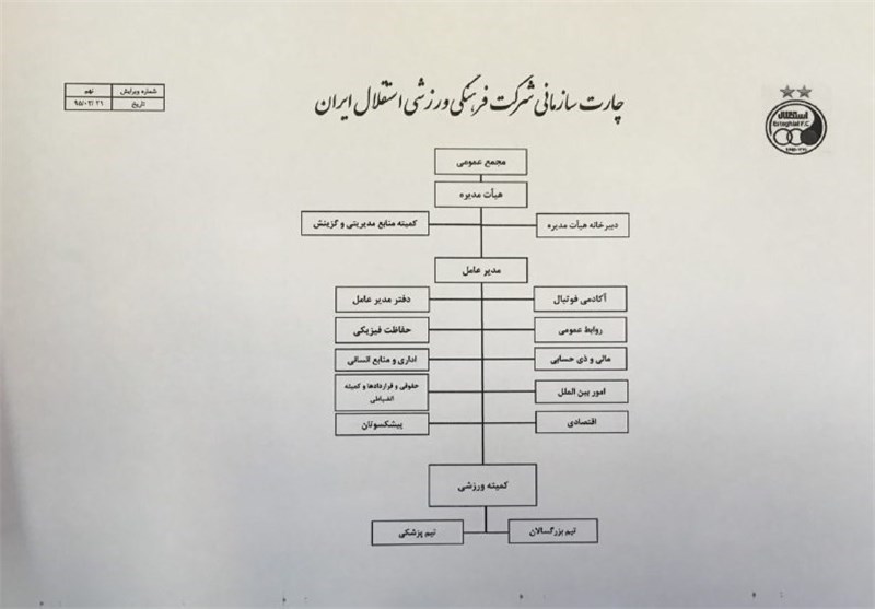 عکس/ چارت باشگاه استقلال
