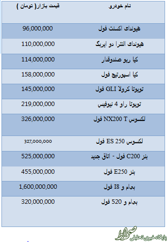 جدول/ قیمت خودرو وارداتی مدل 2016