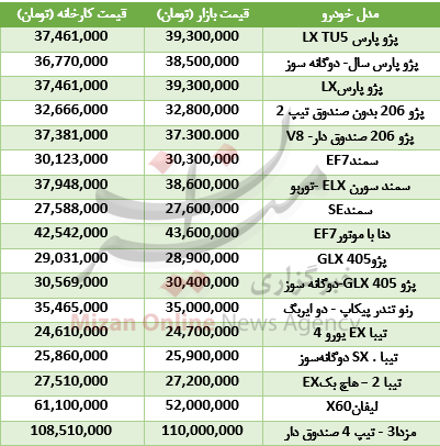جدول/ خودرو در بازار ارزان تر از کارخانه