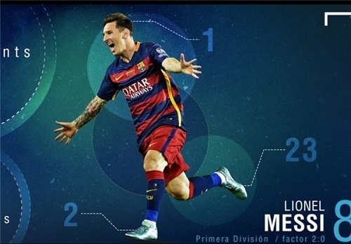 10 مهاجم برتر فوتبال اروپا +تصاویر 10 مهاجم برتر فوتبال اروپا +تصاویر
