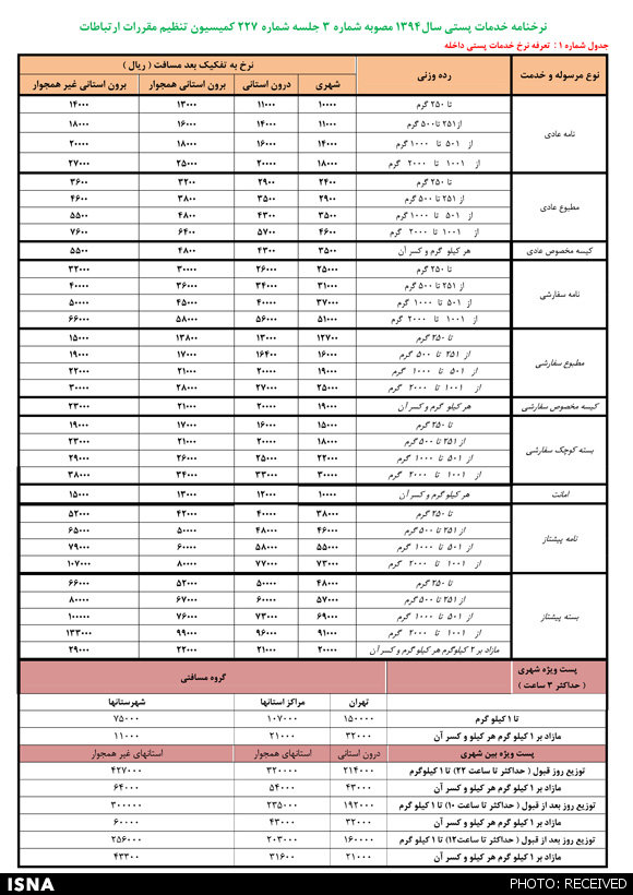 ارسال یک نامه چقدر خرج دارد؟ +جدول