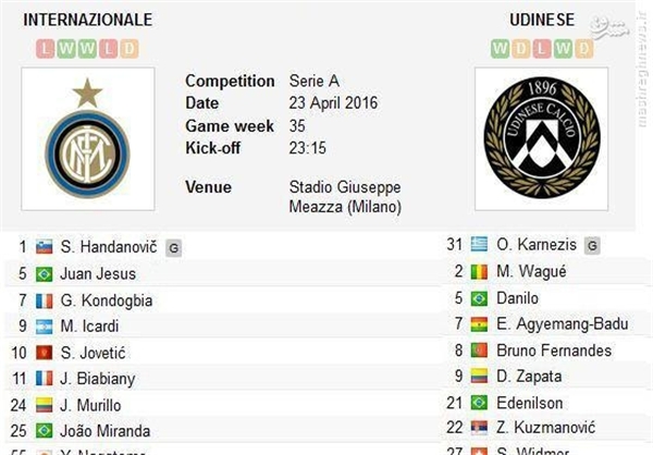 عکس/ یک اتفاق عجیب در سری آ ایتالیا عکس/ یک اتفاق عجیب در سری آ ایتالیا