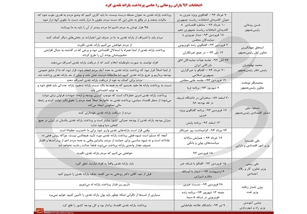 انتخابات ۹۶ دولت روحانی را حامی یارانه کرد +جدول