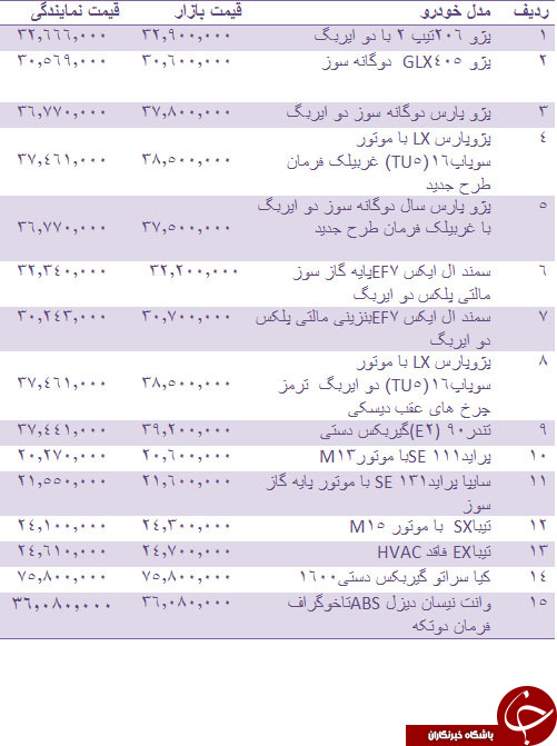 جدول/ قیمت روز خودروهای داخلی