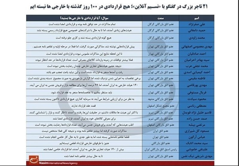 بعداز برجام «هیچ» قراردادی نبستیم+جدول